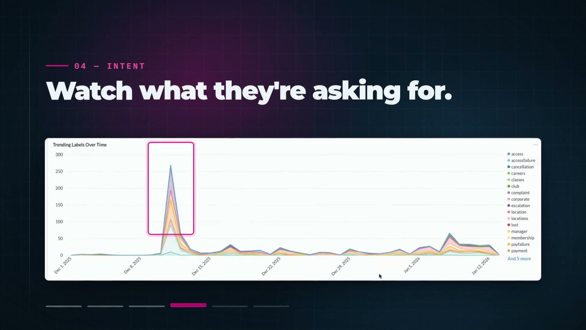 AI front desk analytics dashboard showing resolution rate and inquiry volume by hour.